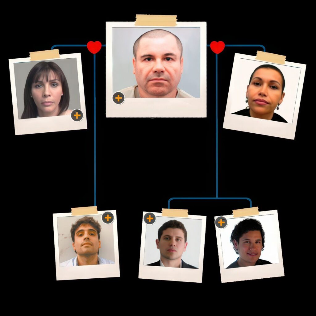 familia chapo